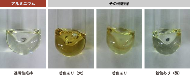 優(yōu)れたリサイクル性（高Ⅳ保持率、低色調(diào)変化）
